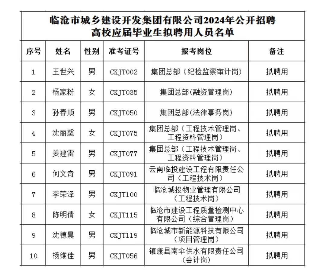 城開擬聘用